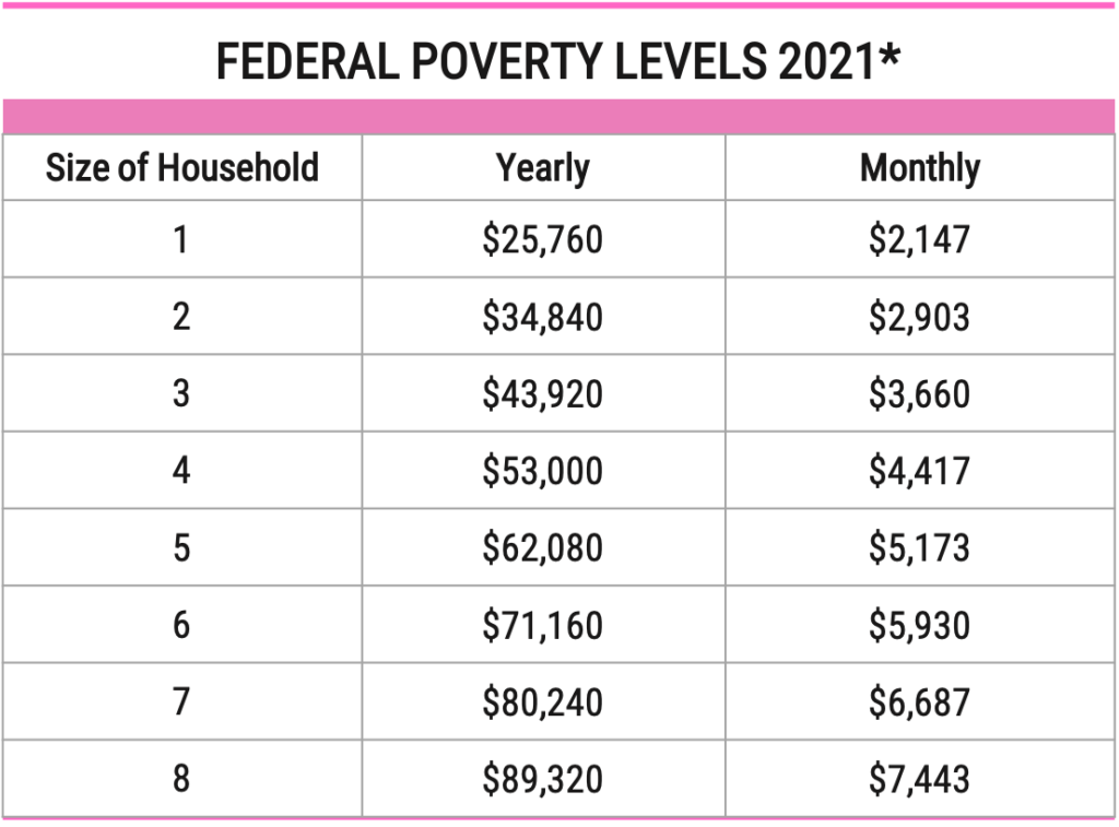 2021 Federal Poverty Level Chart Pdf